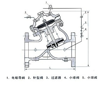 J145X隔膜式電動(dòng)遙控閥示意圖 J145X隔膜式電動(dòng)遙控閥示意圖