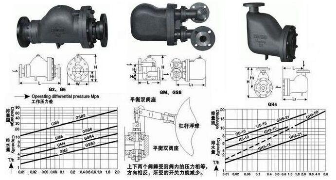 GSB6��GSB8�ܗU����ʽ������ˮ�y�Y���D��