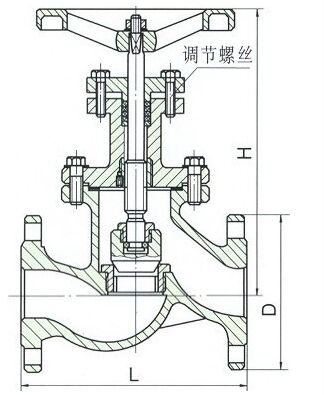 ���mʽ��ֹ�y�Y(ji��)��(g��u)�D��