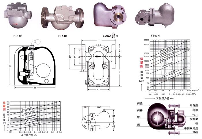 FT44H�ܗU����ʽ��ˮ�y�Y(ji��)��(g��u)�D��