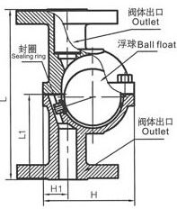 CS11H自由浮球式(立式)疏水閥結(jié)構(gòu)圖紙 CS11H自由浮球式(立式)疏水閥結(jié)構(gòu)圖紙